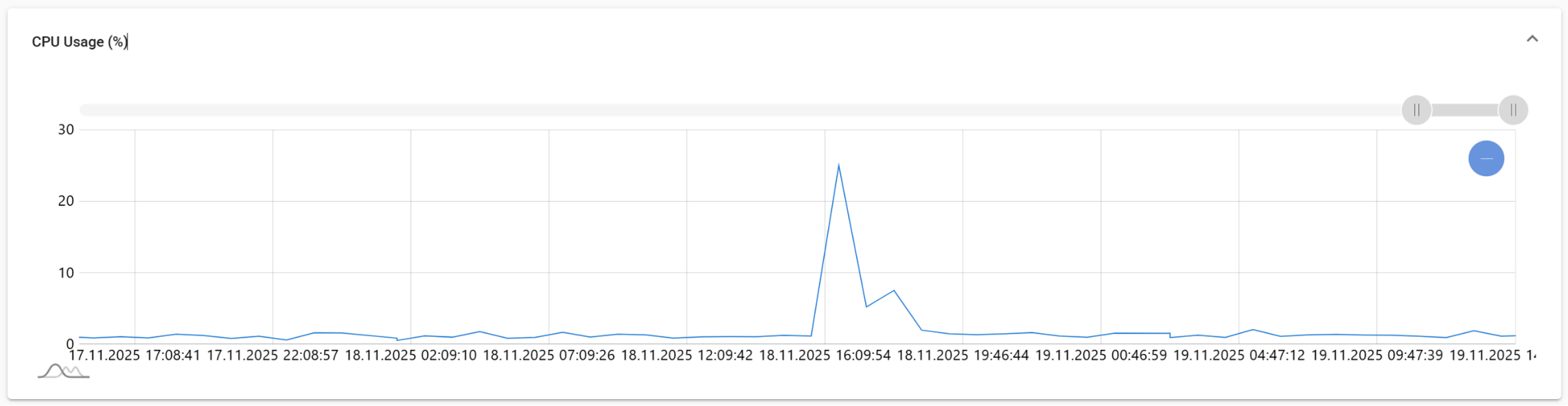 EdgeGateway Logs
