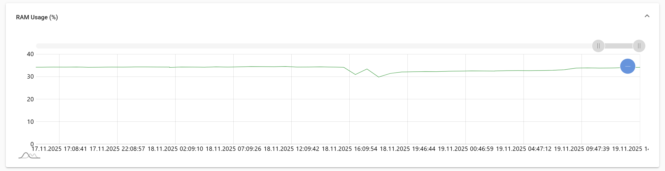 EdgeGateway Logs