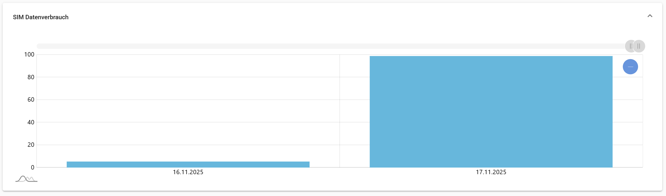 EdgeGateway Traffic Logs