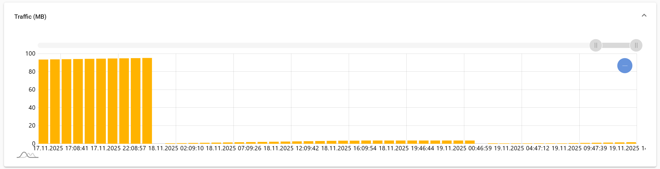 EdgeGateway Traffic Logs